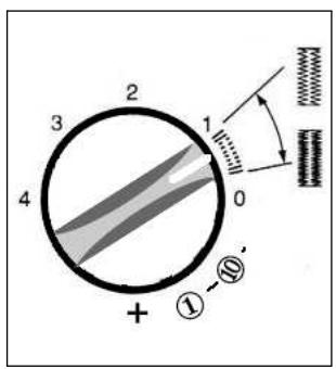 PRIMERA NM902 - Confection d'une boutonnière - 2