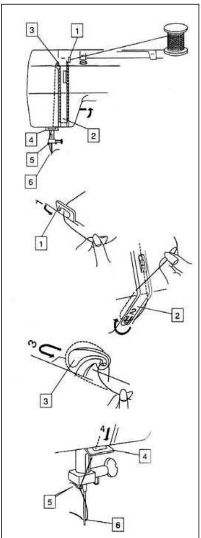 PRIMERA NM902 - Enfilage du fil supérieur - 1