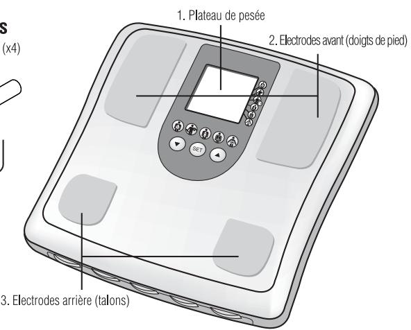 TANITA BC 541 INNERSCAN - Accessoires - 3