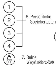 TANITA BC 543 - MERKMALE UND FUNKTIONEN - 2