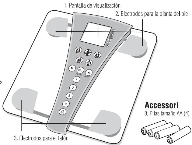 TANITA BC 543 - PRESTACIONES Y FUNCIONES - 3