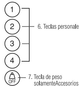 TANITA BC 543 - PRESTACIONES Y FUNCIONES - 2