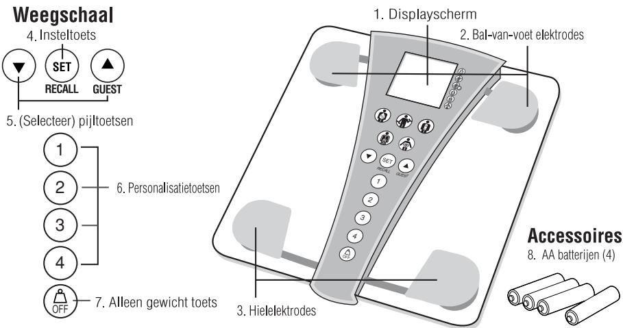 TANITA BC 543 - EIGENSCHAPPEN EN FUNCTIONS - 1
