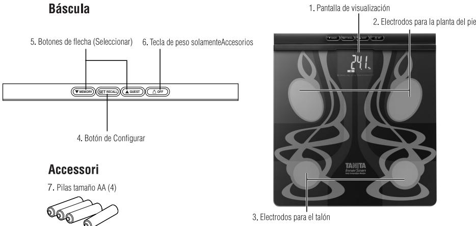 TANITA BC 575 - PRESTACIONES Y FUNCIONES - 1