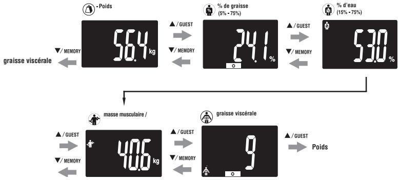 TANITA BC 575 - Obtenez vos lectures - 1