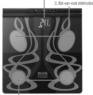 TANITA BC 575 - Accessoires - 2