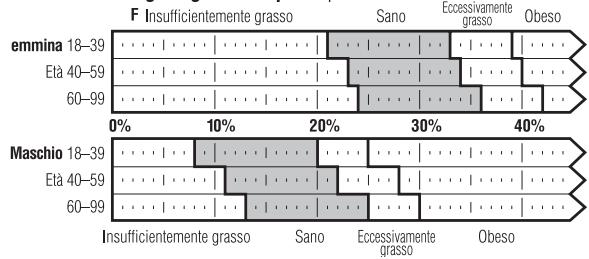 TANITA UM 050 - Cos'è la percentuale di grasso corporeo? - 1