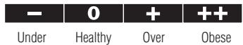 TANITA UM 050 - Healthy Range Indicator - 1