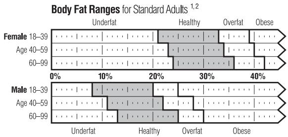TANITA UM 050 - What is Body Fat Percentage? - 1