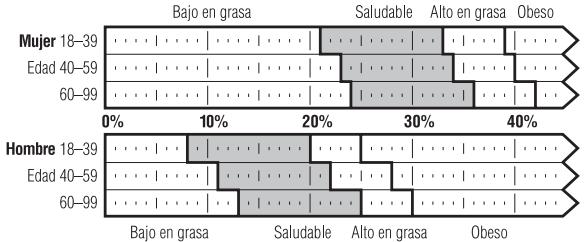 TANITA UM 050 - ¿Qué es el percentaje de-grasa corporal? - 1