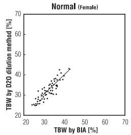 TANITA UM 050 - How To Measure Total Body Water? - 1