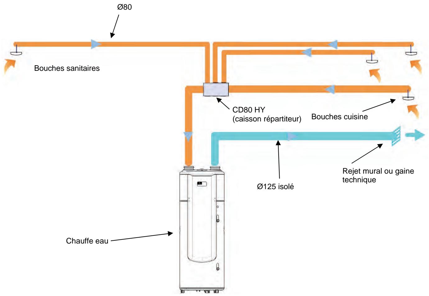 THERMOR AEROMAX VMC - Schémas de principe de réseaux VMC pour maison individuelle : - 2