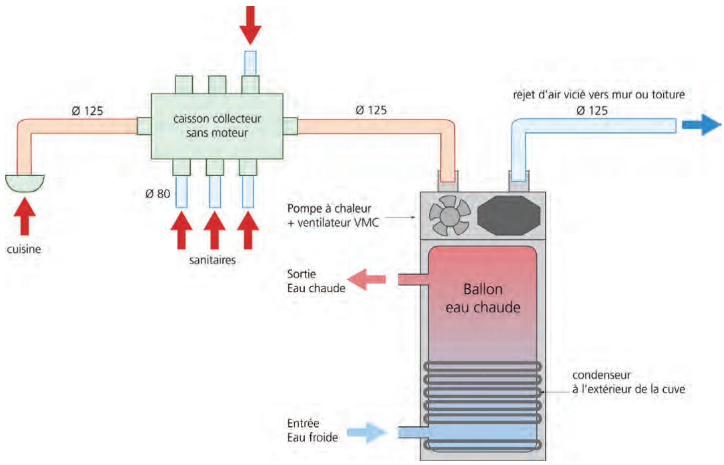 THERMOR AEROMAX VMC - Principe de fonctionnement - 1