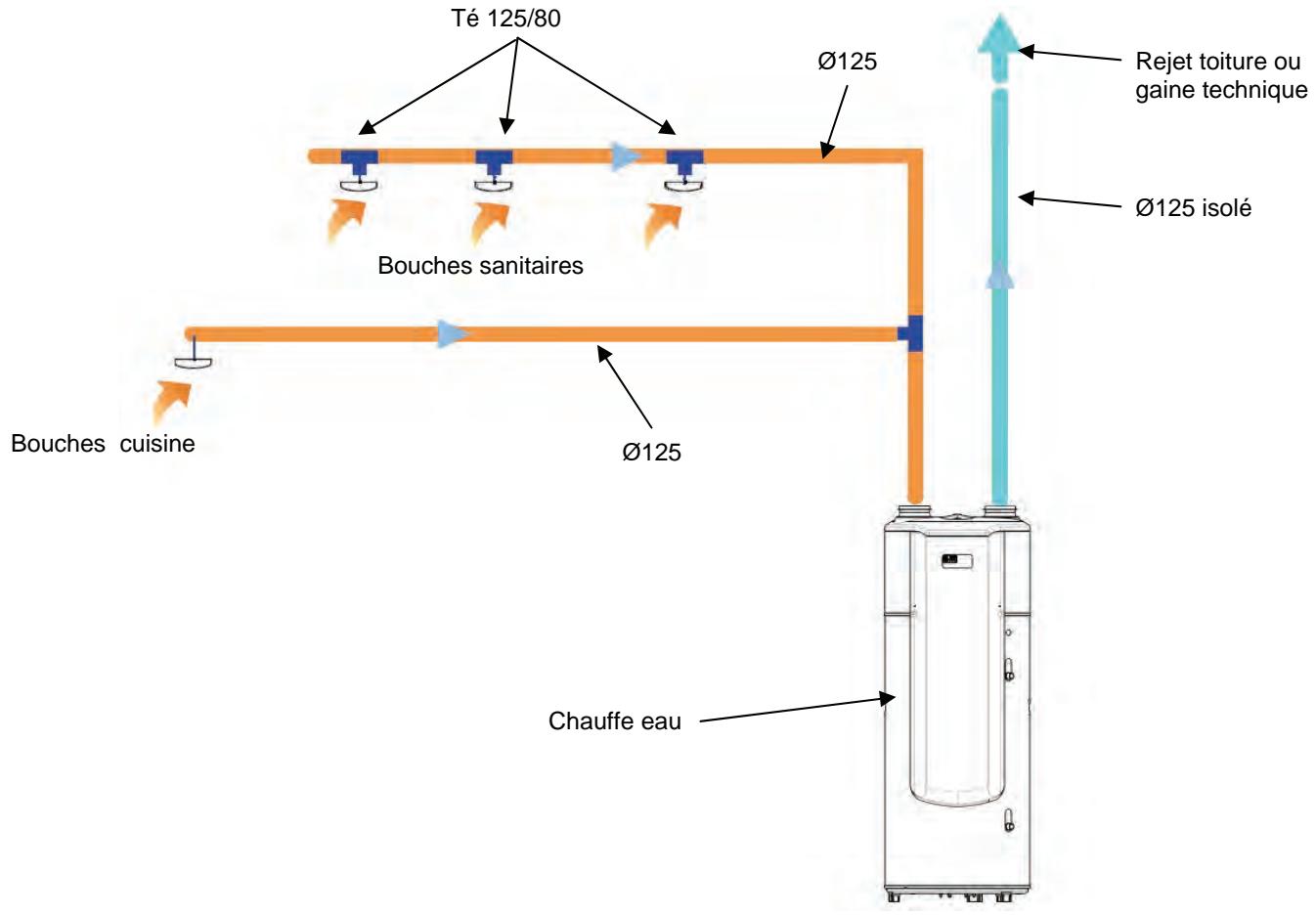 THERMOR AEROMAX VMC - Schémas de principe de réseaux VMC pour maison individuelle : - 1