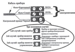 THERMOR AMADEUS - 3) YctaHOBKa TemnepaTypbI KOMΦopT: - 2
