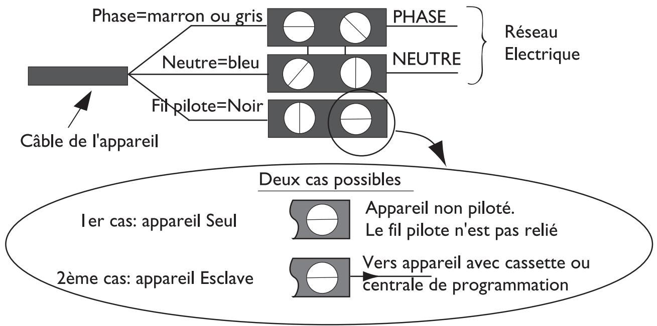 THERMOR AMADEUS 2 - Schéma de raccordement du panneau rayonnant - 1