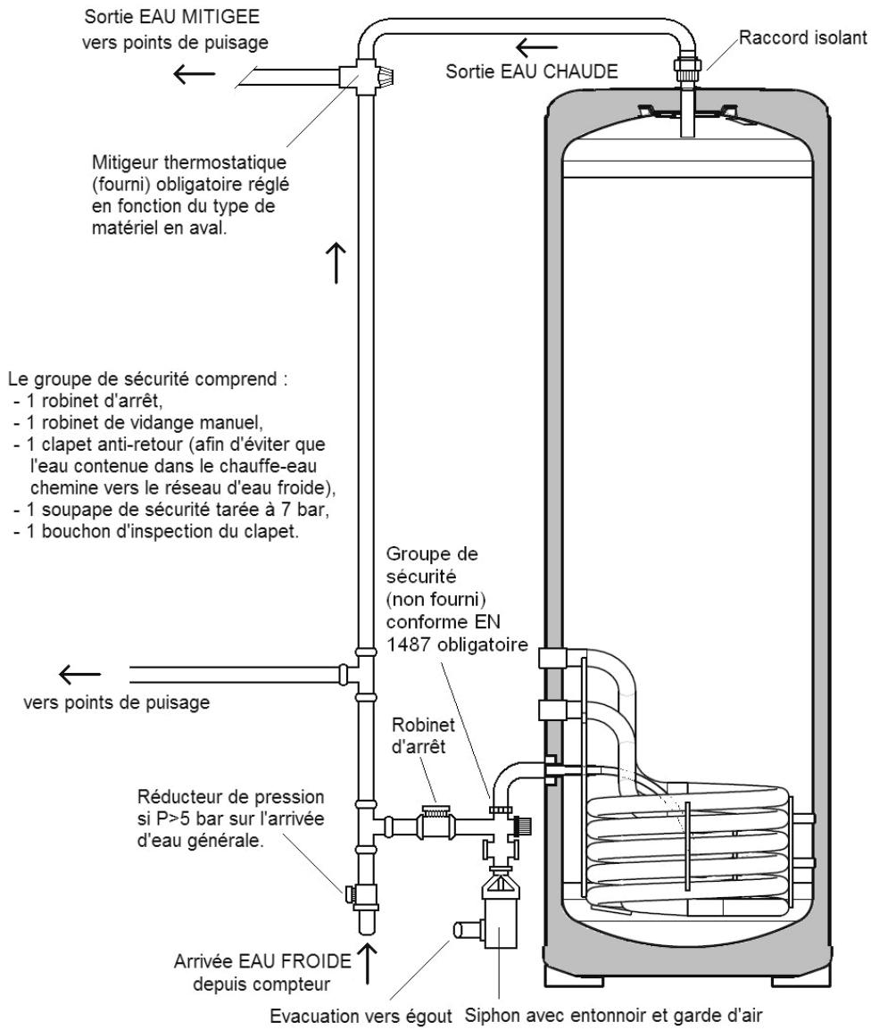 THERMOR BIOPACK OPTIMUM - Raccordement aux capteurs - 1