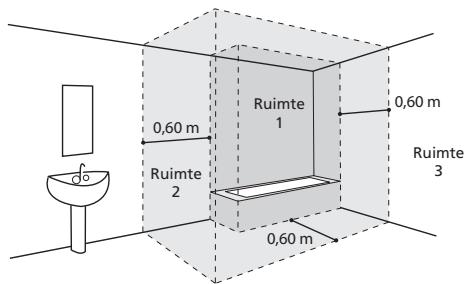 THERMOR DURALIS - Installatie specifiek voor de badkamer - 1