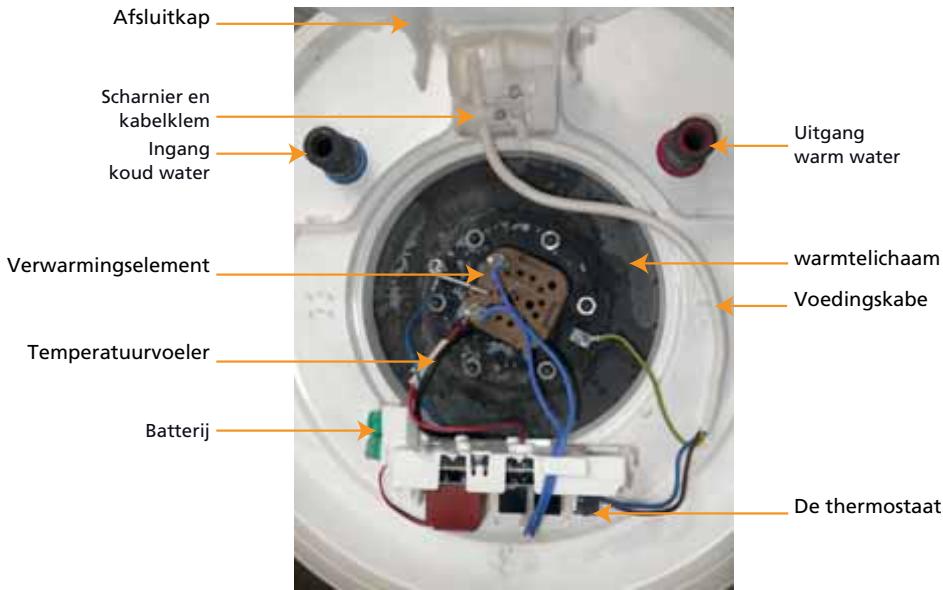 THERMOR DURALIS - Onderdelen van een verticale wandboiler - 2