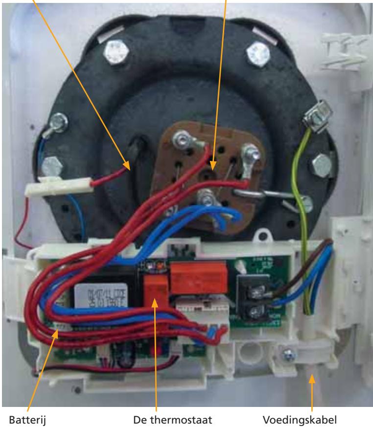 THERMOR DURALIS - Onderdelen van de boiler op voet en van een horizontale wandboiler - 1