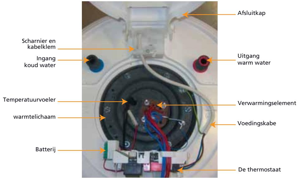 THERMOR DURALIS - Onderdelen van een verticale wandboiler - 1
