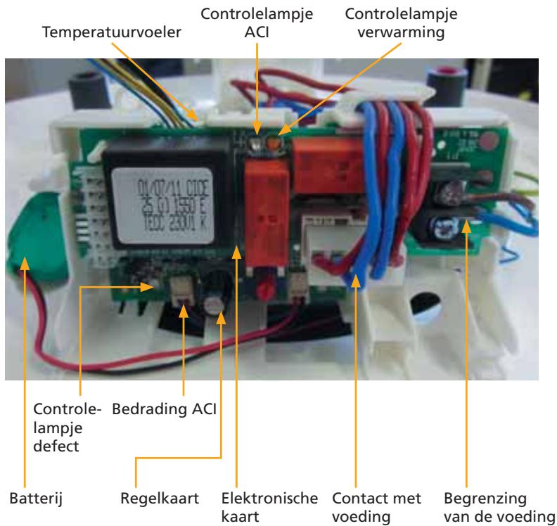 THERMOR DURALIS - Onderdelen van de thermostat - 1