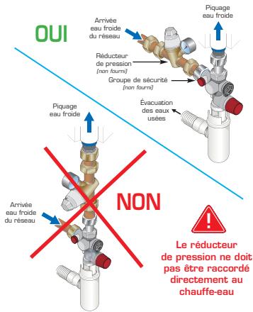 THERMOR DURALIS - Raccordements aux tubulures - 2