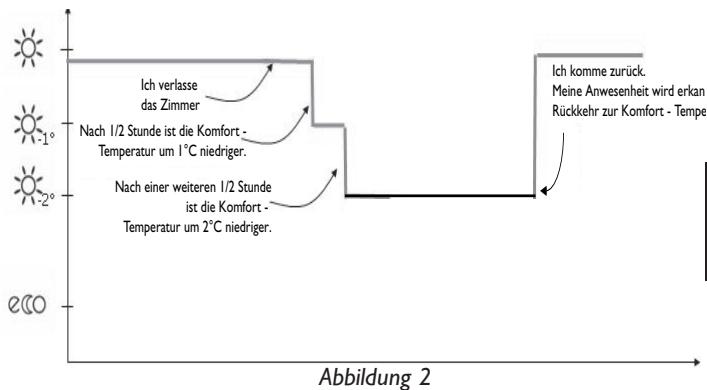 THERMOR EMOTION DIGITAL - ABWESENHEITS-BZW. ANWESENHEITSERKENNUNG - 2