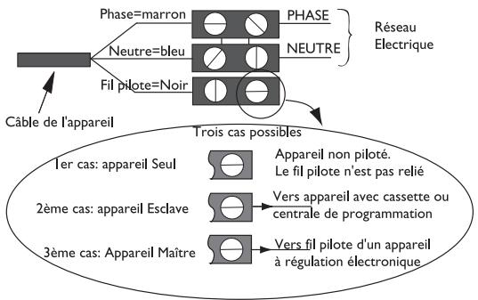 THERMOR EMOTION DIGITAL - Schéma de raccordement de l'appareil - 1