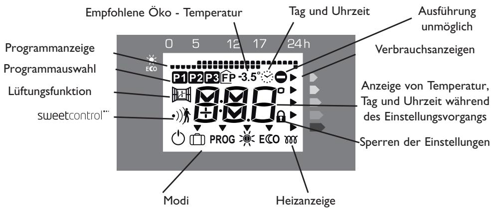 THERMOR EMOTION DIGITAL - Die verschiedenen Anzeigen - 1