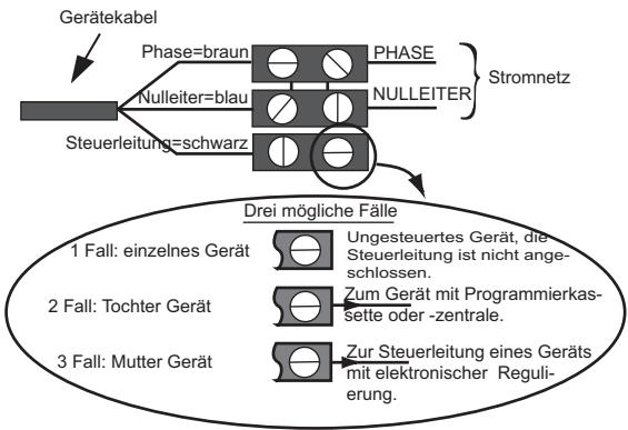 THERMOR EMOTION DIGITAL - Geräteanschluß - 1