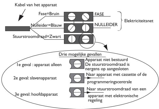 THERMOR EMOTION DIGITAL - Aansluitschema van het straalpaneel - 1