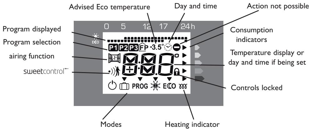 THERMOR EMOTION DIGITAL - The different displays - 1