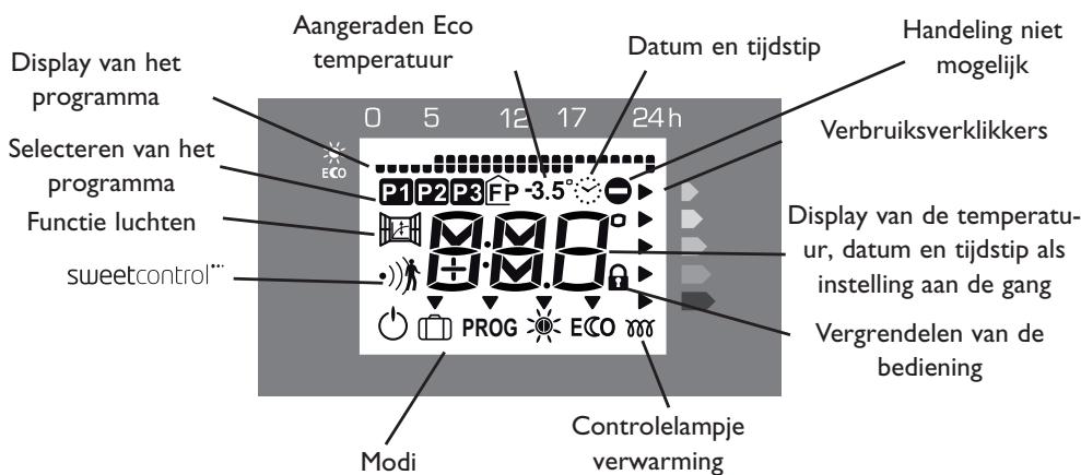 THERMOR EMOTION DIGITAL - Deverschillende displays - 1