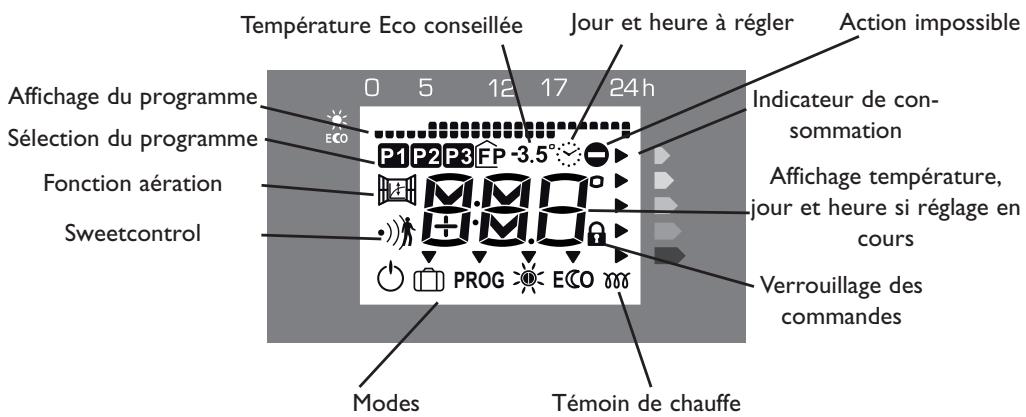 THERMOR EMOTION DIGITAL - Les différents affichages - 1