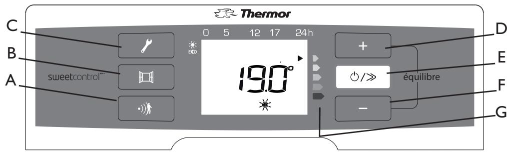 THERMOR EMOTION DIGITAL - Bedieningskast - 1