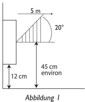 THERMOR EMOTION DIGITAL - ABWESENHEITS-BZW. ANWESENHEITSERKENNUNG - 1