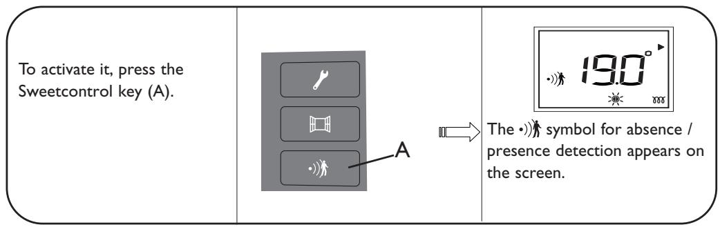 THERMOR EMOTION DIGITAL - ABSENCE AND PRESENCE DETECTION - 3