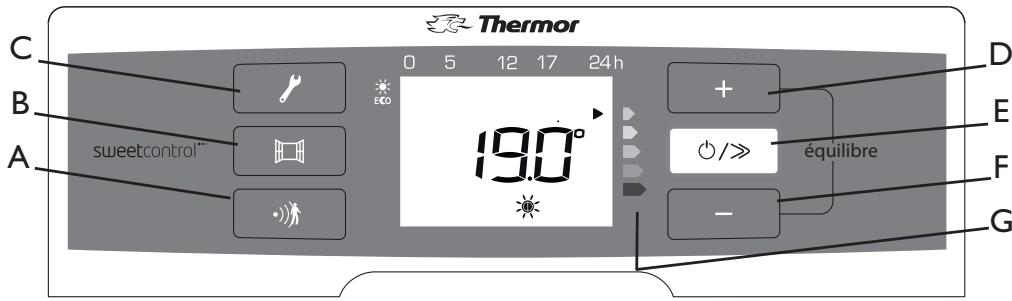 THERMOR EMOTION DIGITAL - Control box - 1
