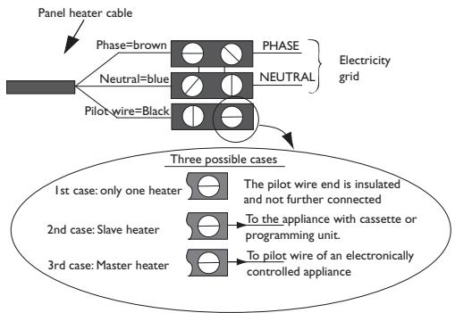 THERMOR EMOTION DIGITAL - Wiring diagram for the heating panel - 1