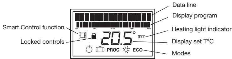 THERMOR EQUATEUR 2 - - Description of the box screen - 1