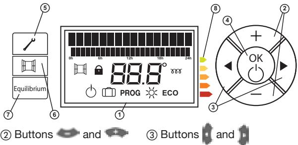 THERMOR EQUATEUR 2 - - The Control box - 1