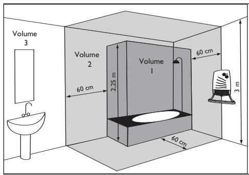 THERMOR ILLICO 2 - 2) How to install the device? - 1