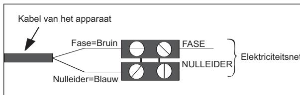 THERMOR ILLICO 2 - 2-3) Het apparatus aansluiten - 1