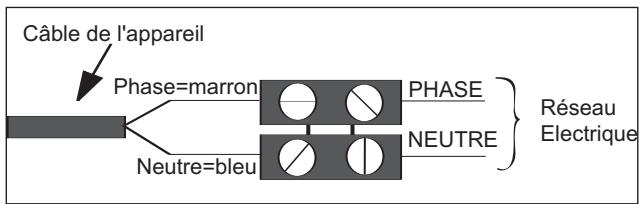 THERMOR ILLICO 2 - 2-3) Raccorder l'appareil. - 1