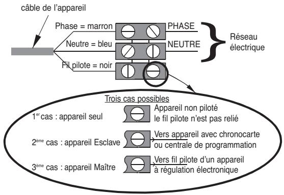 THERMOR OVATION DIGITAL - Raccorder l'appareil - 1