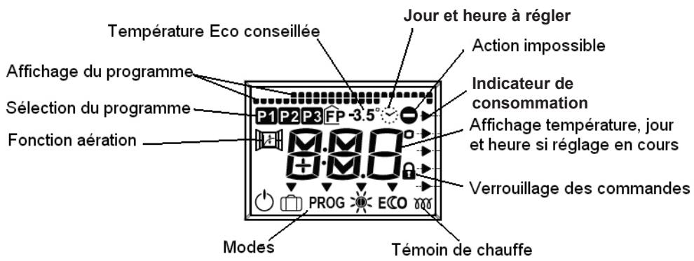 THERMOR OVATION DIGITAL - Les différences d'affichages - 1