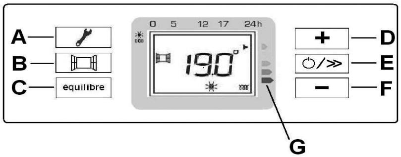 THERMOR OVATION DIGITAL - Le boîtier de commande - 1