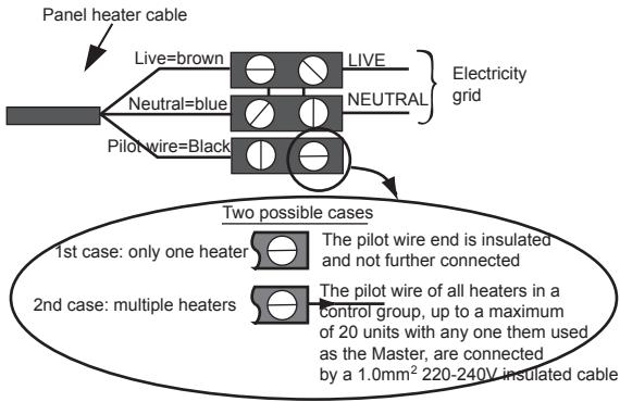 THERMOR RIVA 2 - 3) Connecting the device - 1