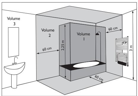 THERMOR RIVA 2 - I) Location of the device - 1